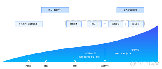 智能服务机器人产品及解决方案_人工智能