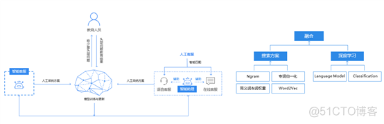 智能服务机器人产品及解决方案_机器人_02