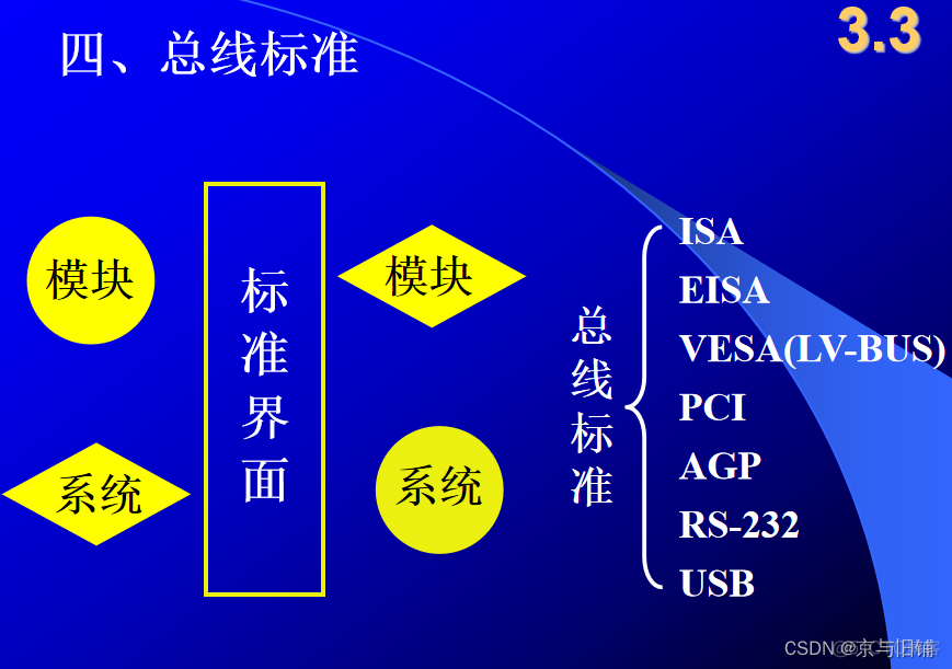 计算机组成原理期末复习第三章-1（唐朔飞）_框图_06