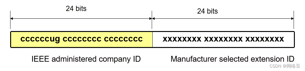 IPv6与VoIP——ipv6接口标识与VoIP概述_网络_02