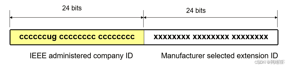 IPv6与VoIP——ipv6接口标识与VoIP概述_网络电话_02