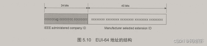 IPv6与VoIP——ipv6接口标识与VoIP概述_单播_03