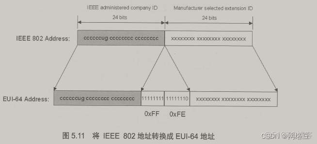 IPv6与VoIP——ipv6接口标识与VoIP概述_单播_04