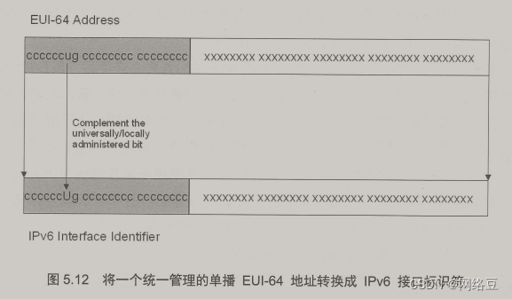 IPv6与VoIP——ipv6接口标识与VoIP概述_网络电话_05