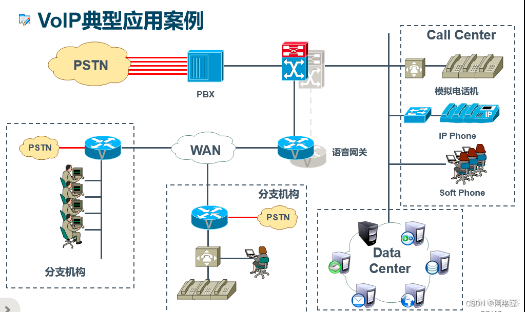 IPv6与VoIP——ipv6接口标识与VoIP概述_网络_07