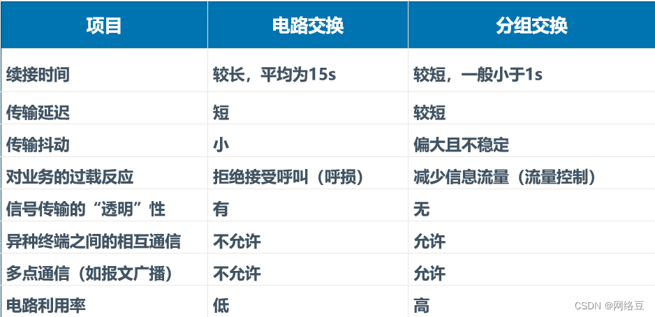 IPv6与VoIP——ipv6接口标识与VoIP概述_网络_08