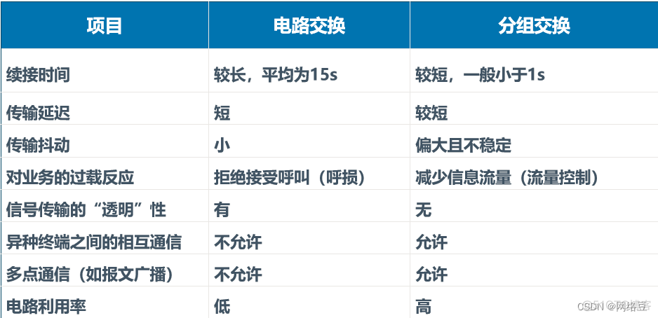 IPv6与VoIP——ipv6接口标识与VoIP概述_网络_08