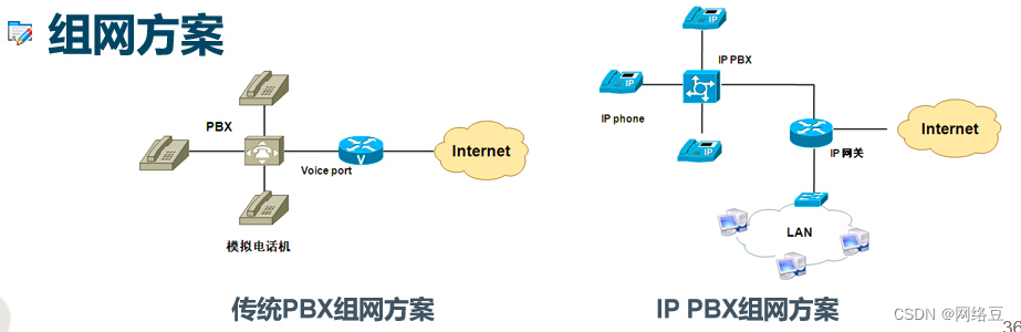 IPv6与VoIP——ipv6接口标识与VoIP概述_网络电话_12