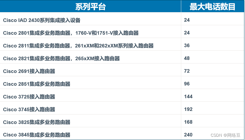 IPv6与VoIP——ipv6接口标识与VoIP概述_单播_13