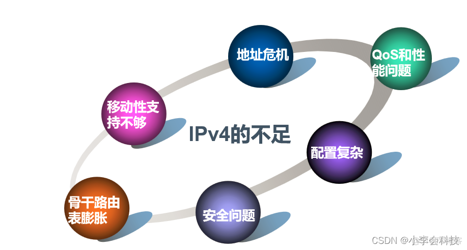 ipv6地址概述——了解ipv6与ipv4不同_运维