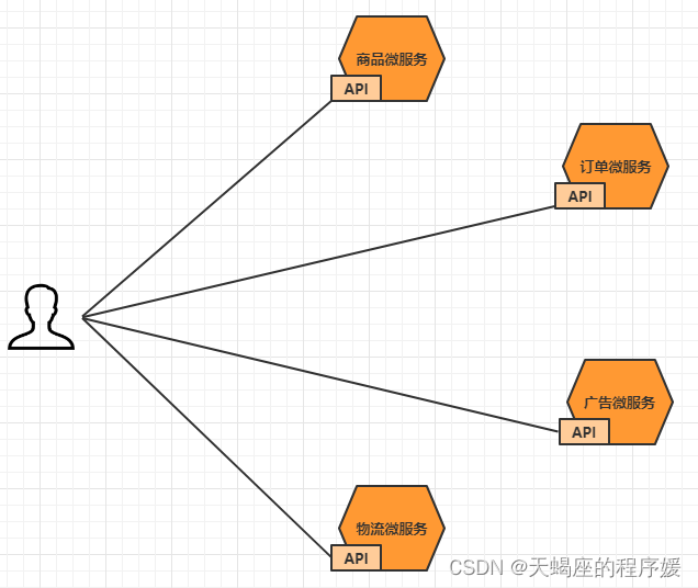 SpringCloud04 Gateway--服务网关_gateway