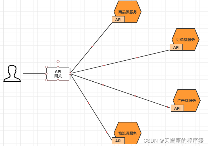 SpringCloud04 Gateway--服务网关_微服务_02