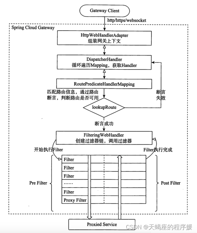 SpringCloud04 Gateway--服务网关_spring_06