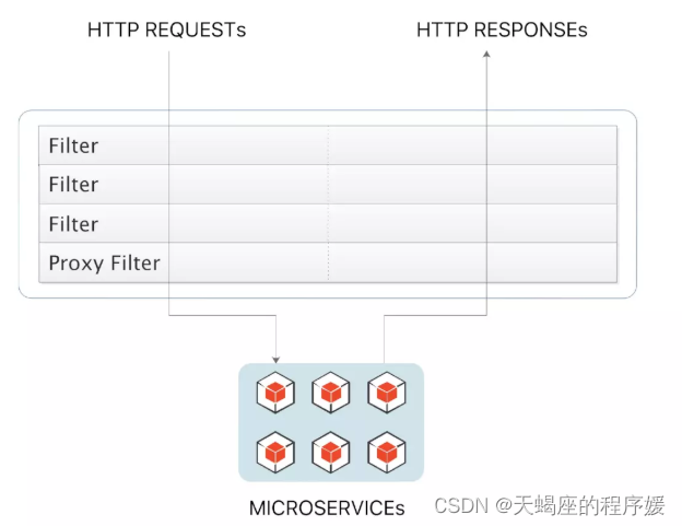 SpringCloud04 Gateway--服务网关_网络_07