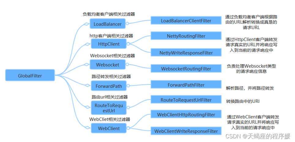 SpringCloud04 Gateway--服务网关_微服务_08