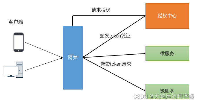 SpringCloud04 Gateway--服务网关_java_10