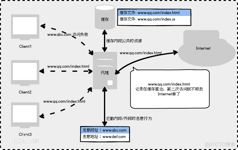 前端学习 Nginx_linux_02