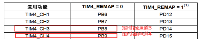 STM32CubeMX之定时器PWM输出_脉冲宽度调制_03