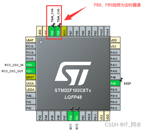 STM32CubeMX之定时器PWM输出_KEIL仿真_04