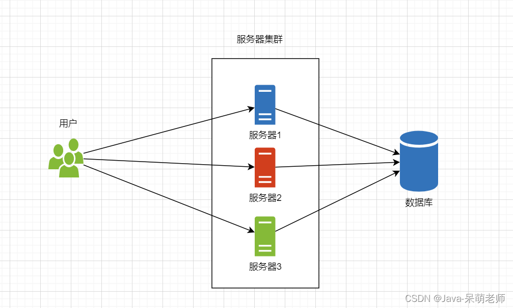 Nginx_html