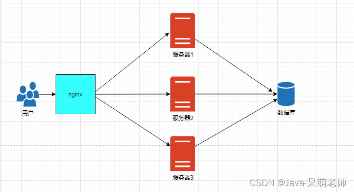 Nginx_nginx_02