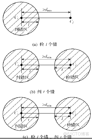 信息论与编码：线性分组码与性能参数_重发_07