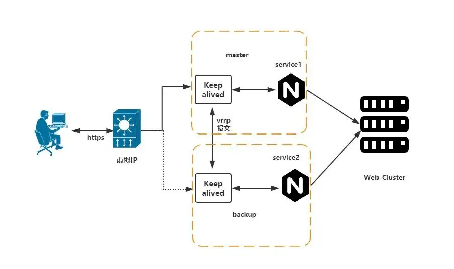 深入浅出学习透析Nginx服务器的基本原理和配置指南「Keepalive性能分析实战篇」_nginx_02