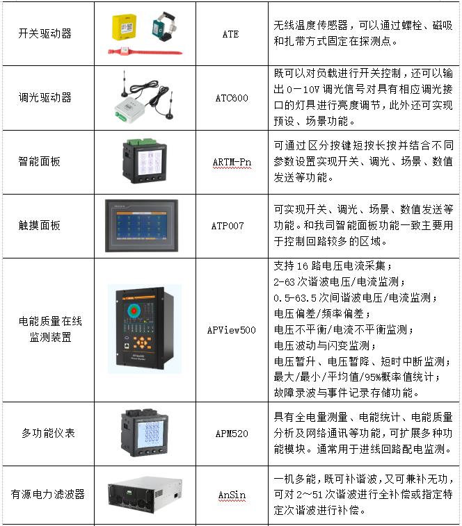 浅谈数据中心机房动环监控系统的设计_数据中心_04