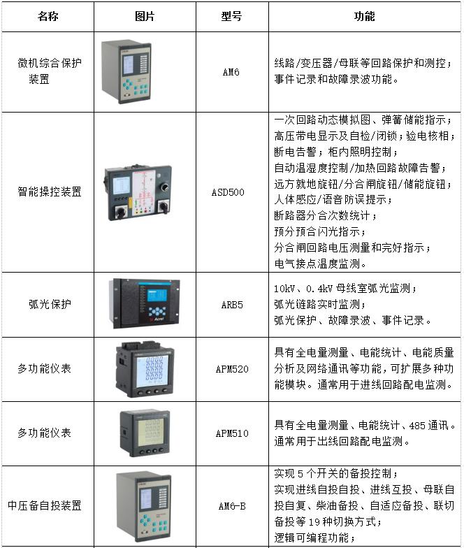 浅谈数据中心机房动环监控系统的设计_数据_02