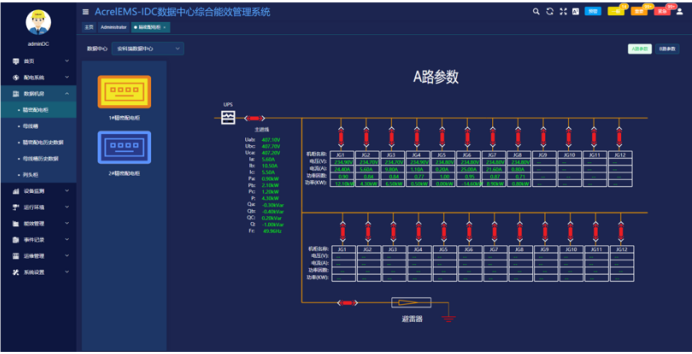 浅谈数据中心机房动环监控系统的设计_数据