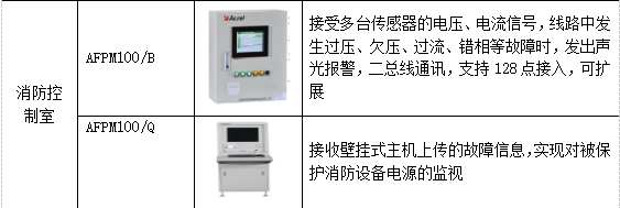 浅谈消防设备电源监控系统在高层建筑中的应用_触点_08