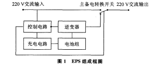 浅谈消防设备电源监控系统在高层建筑中的应用_无法启动