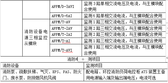 浅谈消防设备电源监控系统在高层建筑中的应用_无法启动_10