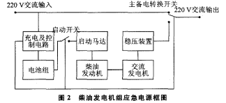 浅谈消防设备电源监控系统在高层建筑中的应用_触点_02