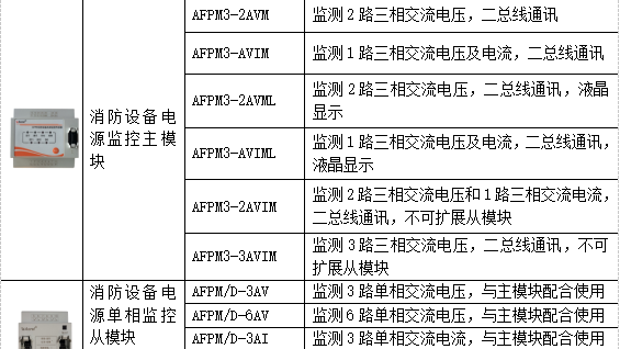 浅谈消防设备电源监控系统在高层建筑中的应用_无法启动_09