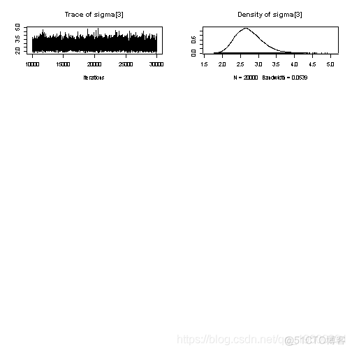 拓端tecdat|R语言辅导rjags使用随机效应进行臭氧数据分析_数据分析_28