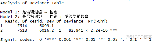 拓端数据tecdat|R语言用lme4多层次（混合效应）广义线性模型（GLM），逻辑回归分析教育留级调查数据_数据_19