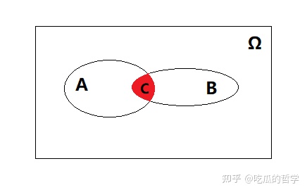 贝叶斯公式 Wx62aa8c15e1061的技术博客 51cto博客