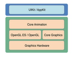 IOS动画（Core Animation）总结 （参考多方文章）_图形_21