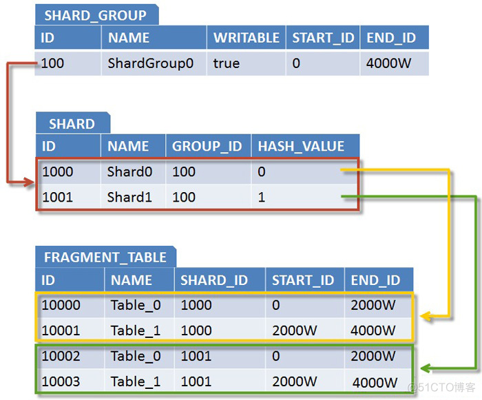 数据库分库分表(sharding)系列_服务器_08