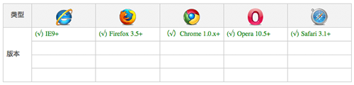 CSS3 Transform_css3_09