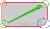 CSS3的圆角Border-radius_圆角_03