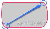 CSS3的圆角Border-radius_圆角_05