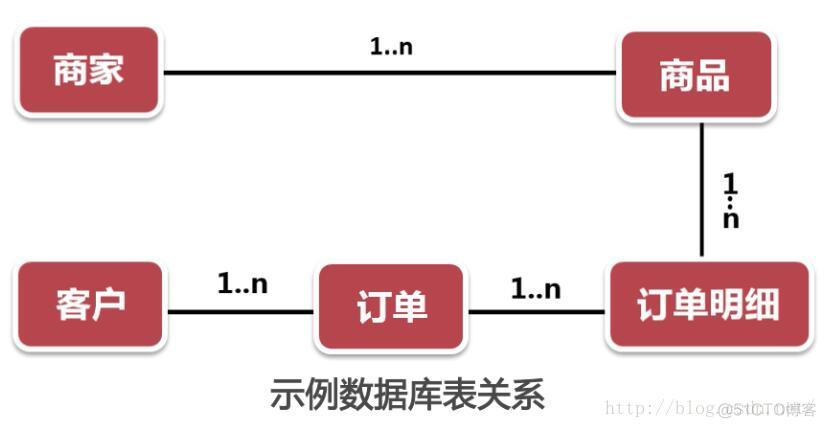 HQL数据查询基础（一）_intellij idea