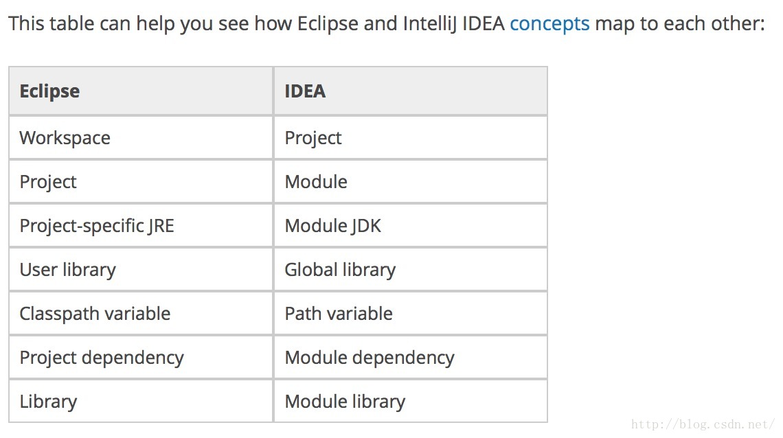 IntelliJ idea下的项目结构_intellij idea