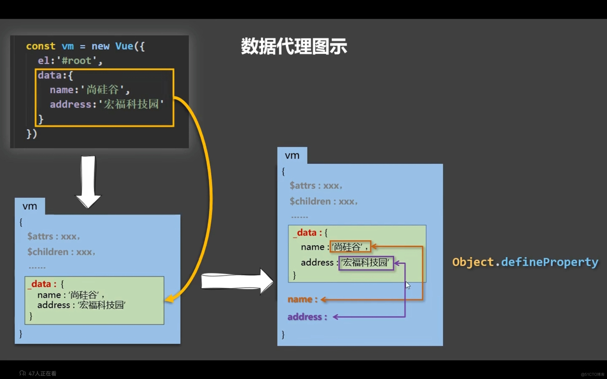 vue从入门到如土（十万字收藏篇）_javascript_05