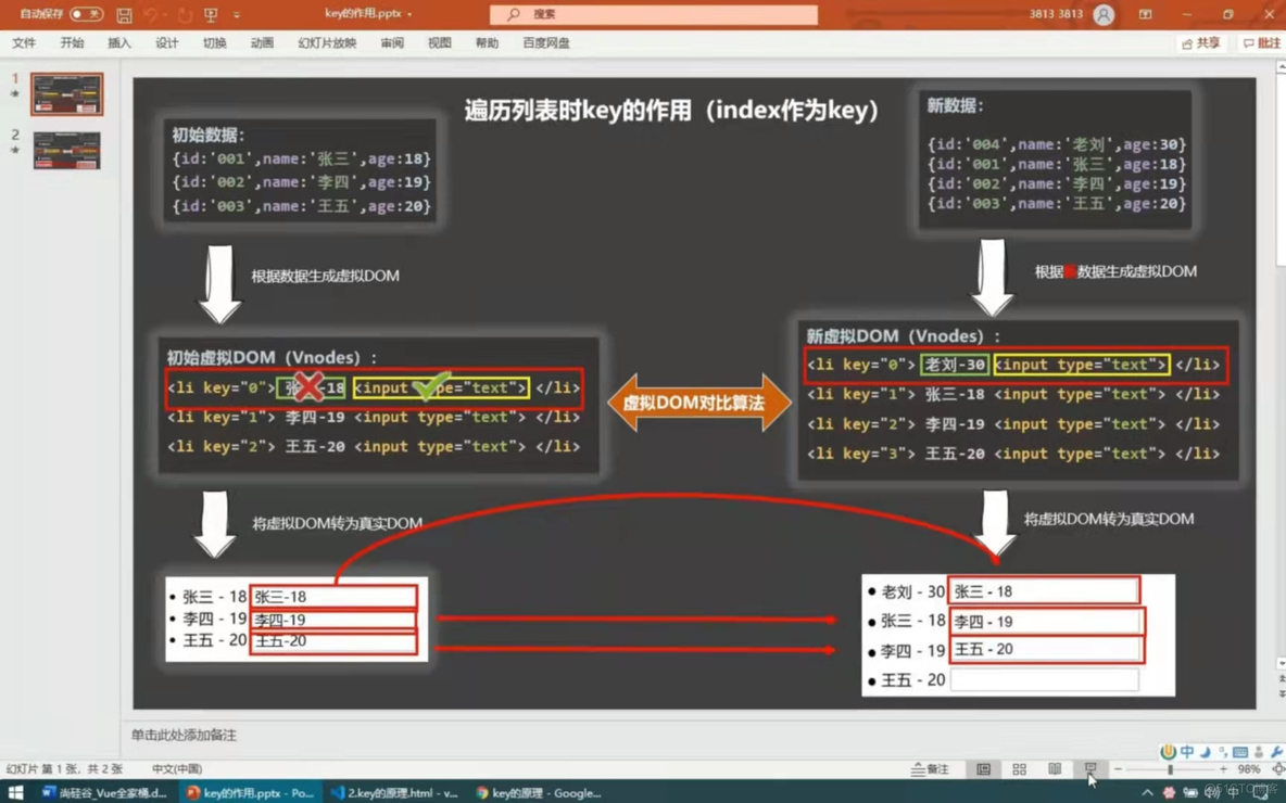 vue从入门到如土（十万字收藏篇）_vue_06