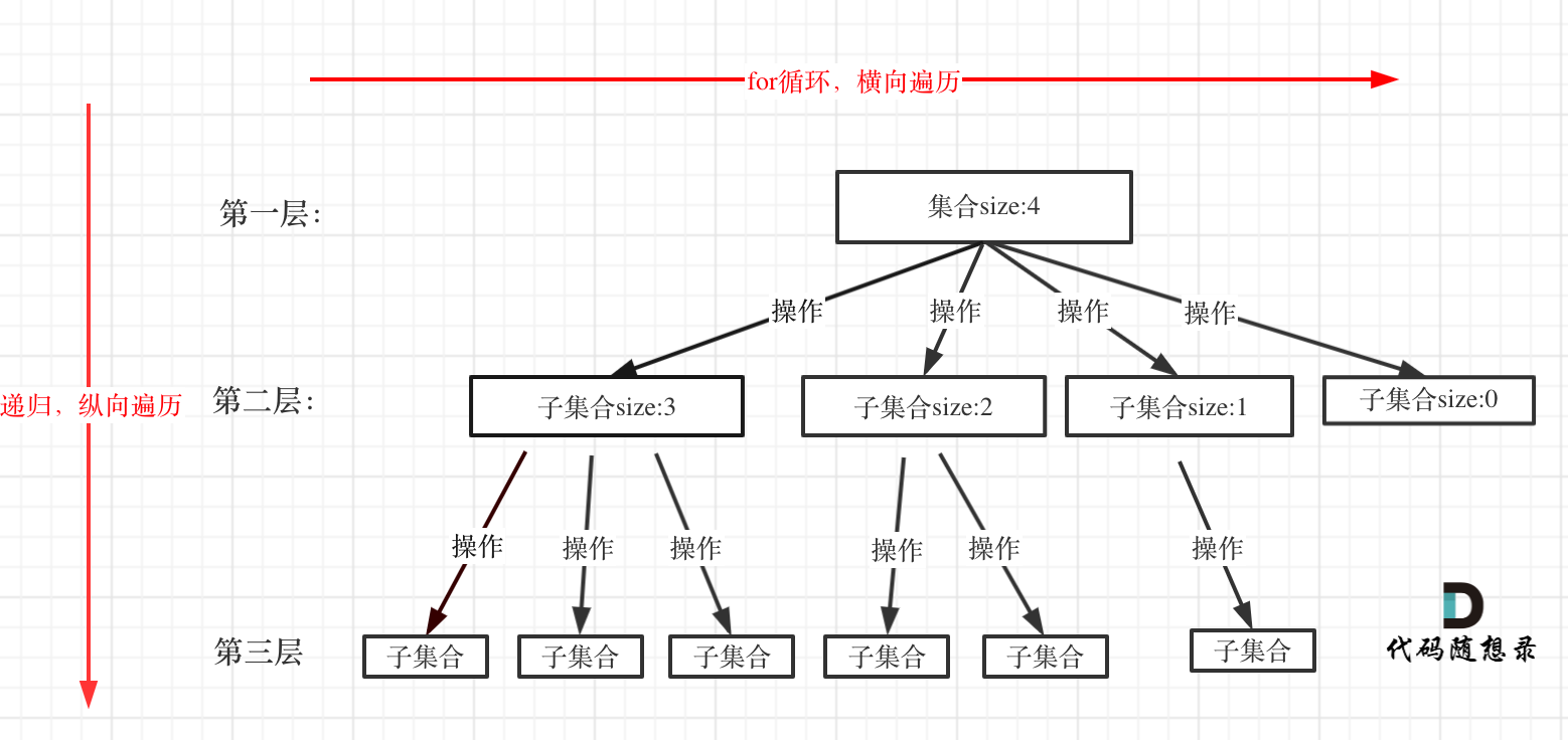 【小航的算法日记】回溯法_算法