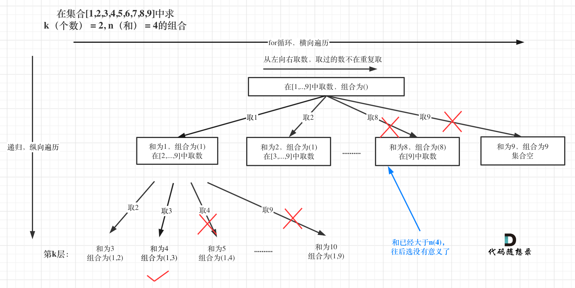 【小航的算法日记】回溯法_git_02