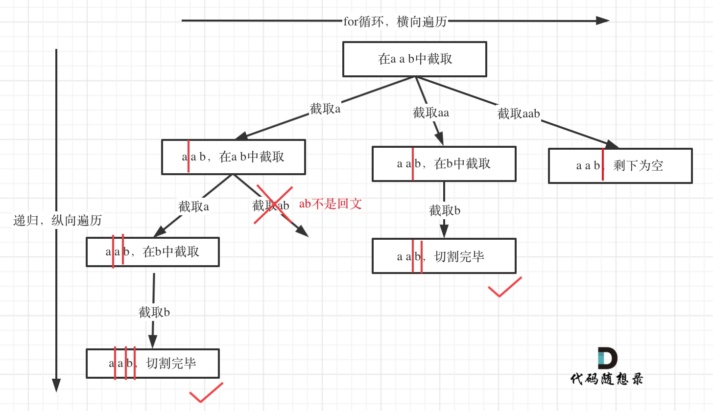 【小航的算法日记】回溯法_leetcode_04